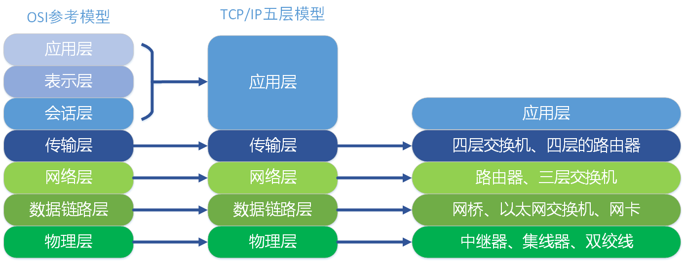 路由器