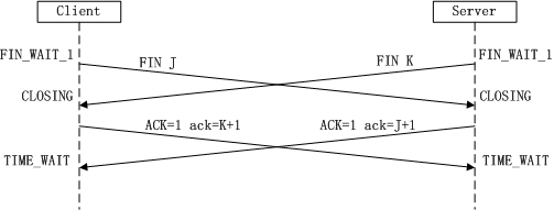 TCP四次握手