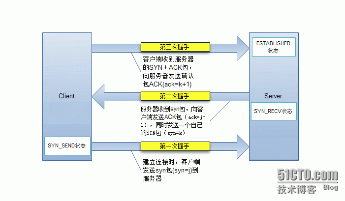 TCP三次握手