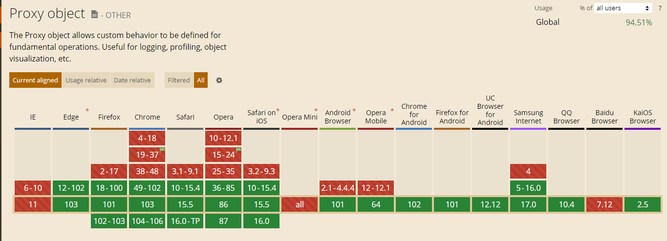 Proxy 兼容性，浏览器支持状况
