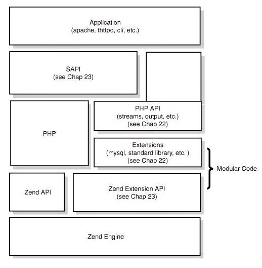 php结构